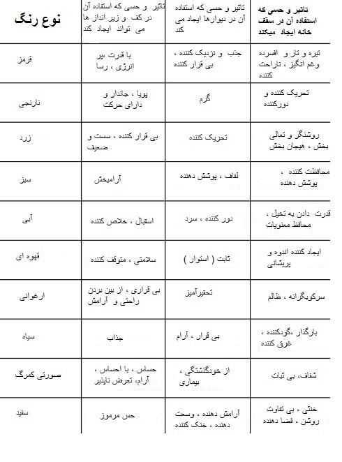 تاثیر روانی رنگ ها