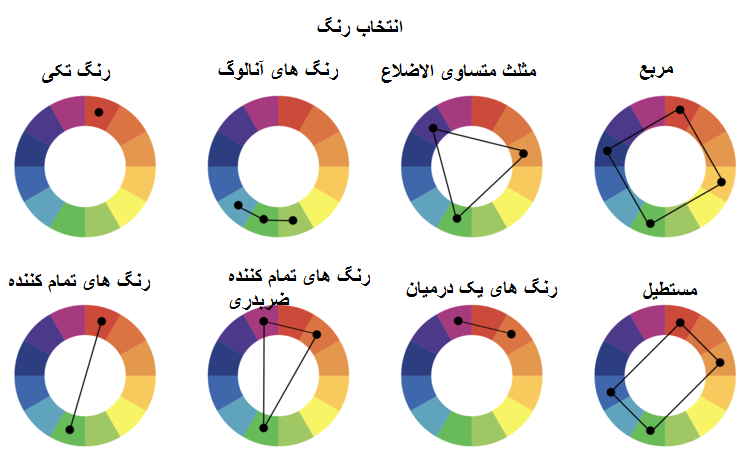 نقاشی ساختمان مرزداران تهران